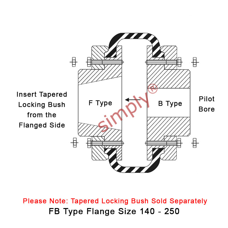 Major Brand F250F/F250B Inner Facing Taper Bore/Pilot Bored Type Tyre Drive Coupling Assembly with Natural Rubber Tyre - Allow 2-3 Days