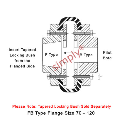 Major Brand F70F/F70B Inner Facing Taper Bore/Pilot Bored Type Tyre Drive Coupling Assembly with Natural Rubber Tyre