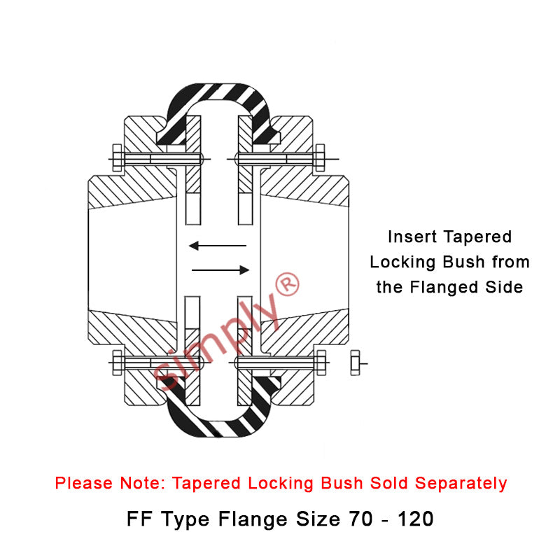 Major Brand F110F/F110F Inner Facing Taper Bores Type Tyre Drive Coupling Assembly with Natural Rubber Tyre