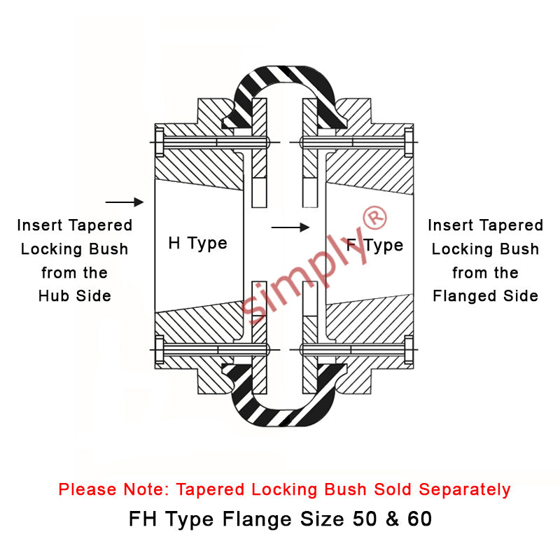 Major Brand F60H/F60F Inner/Outer Facing Taper Bores Type Tyre Drive Coupling Assembly with Natural Rubber Tyre