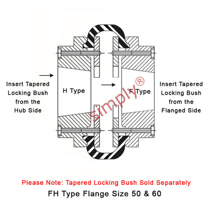 Major Brand F60H/F60F Inner/Outer Facing Taper Bores Type Tyre Drive Coupling Assembly with Natural Rubber Tyre