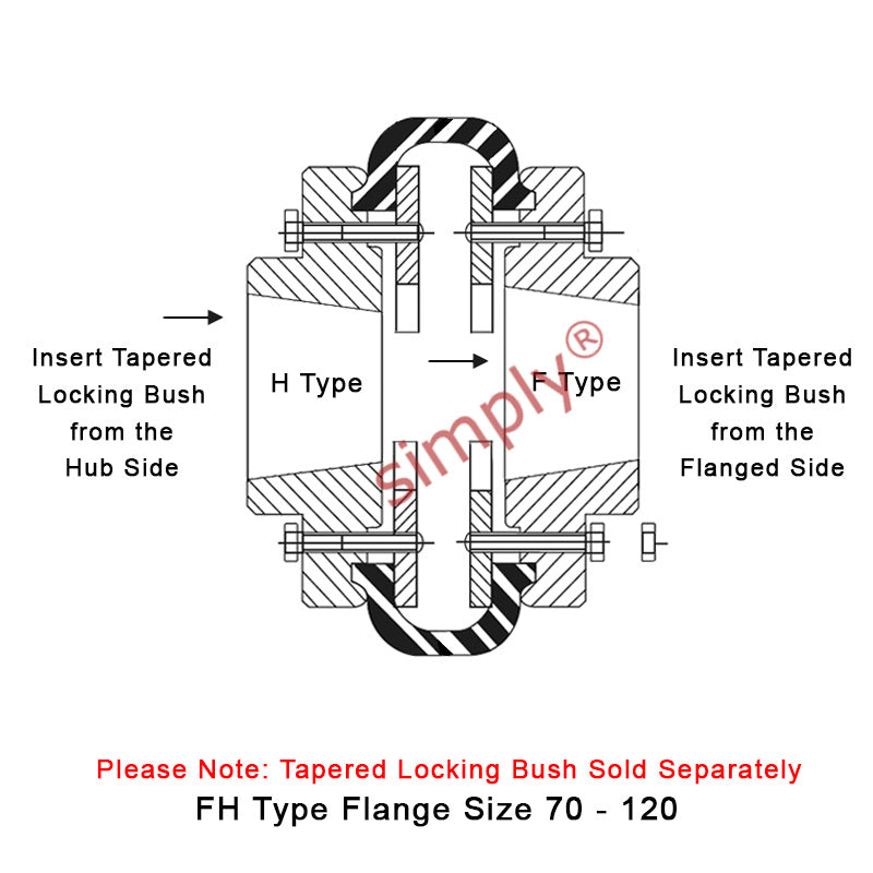 Major Brand F80H/F80F Inner/Outer Facing Taper Bores Type Tyre Drive Coupling Assembly with Fire Resistant Antistatic (F.R.A.S) Tyre