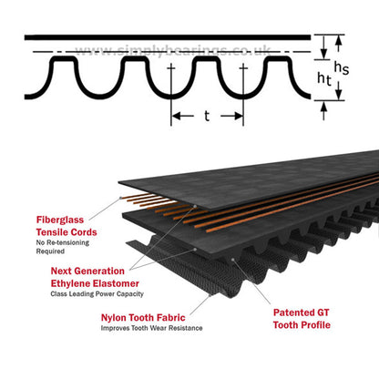 2600-8MGT4-20 Gates PowerGrip Synchronous Belt 20mm Wide 8mm Pitch 325 Teeth - Allow 7-10 Days