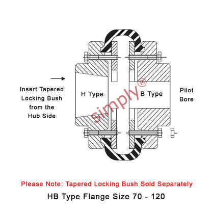 Major Brand F110H/F110B Outer Facing Taper Bore/Pilot Bored Tyre Drive Coupling Assembly with Natural Rubber Tyre