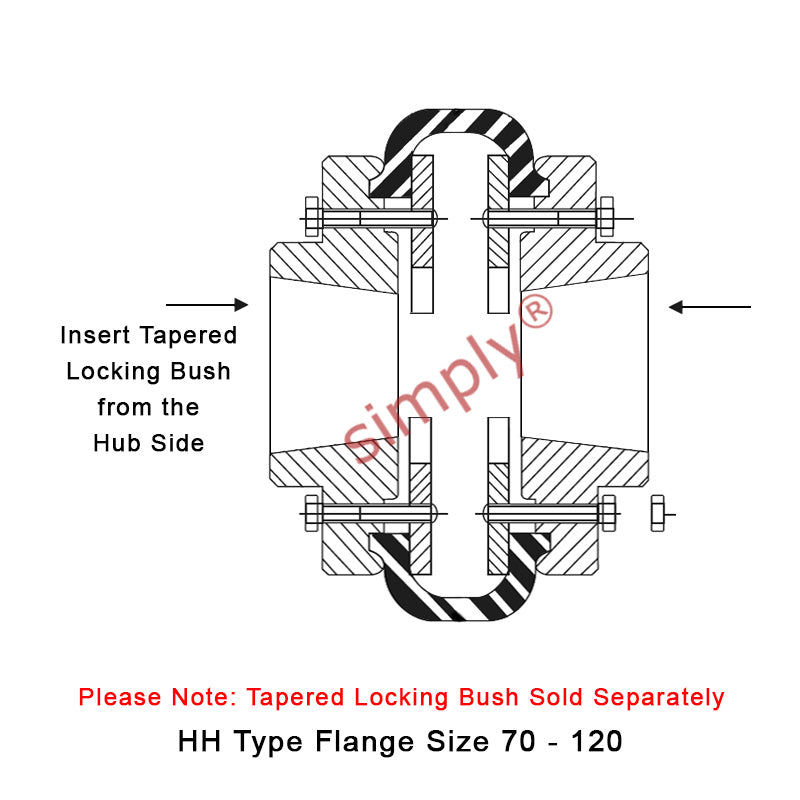 Major Brand F120H/F120H Outer Facing Taper Bores Type Tyre Drive Coupling Assembly with Natural Rubber Tyre