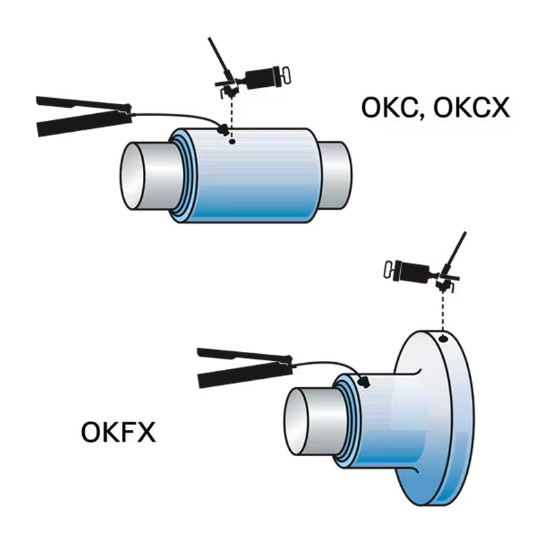 SKF TMHK36 Mounting and Dismounting Set OKC100-OKC170 and OKCS178-OKCS360 Coupling - Allow 2-3 Days